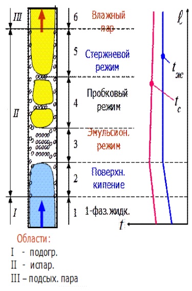 Теплофизический анализ двух взрывов в реакторе 4 энергоблока Чернобыльской АЕС (Продолжение)