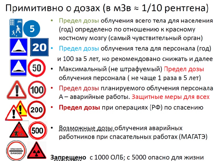 «Мир должен знать!», или Готовы ли волгодонцы к запроектной аварии на Ростовской АЭС. Часть 2 «Грей на всю голову»