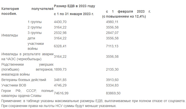 ЕДВ с 1 февраля 2023 года: на сколько повысят, точная сумма