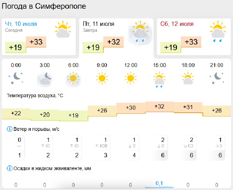 ���� � ����������� ���������� ����� ������