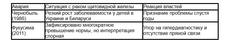 ���� ��������� ��� ������ ��������? ���������� ����������� ������ ����� �������� �������