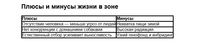 800 �������, ��������� �� ��������: ���� �� ����� ���� �������� ���� ����������