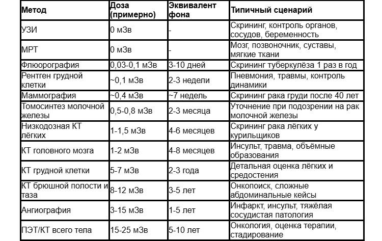 ������� � �� ������ � ���� ��� � ����������: ��� ����� ��������� ������ ����� �� ������ �����������