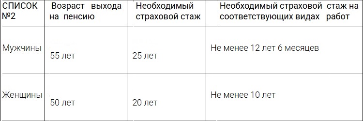 ������ ������������� ������. ���������� ������������� ������� �������� ���� ����� �� ��������