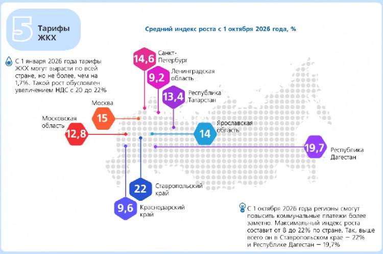 Топ-6 подорожаний в 2026 году Топ-6 подорожаний в 2026 году