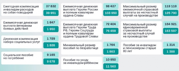 ����� ���������� ������� �������������� 1 ������� 2026 ����.