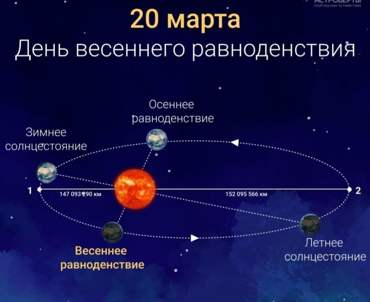 ���� ��������� �������������