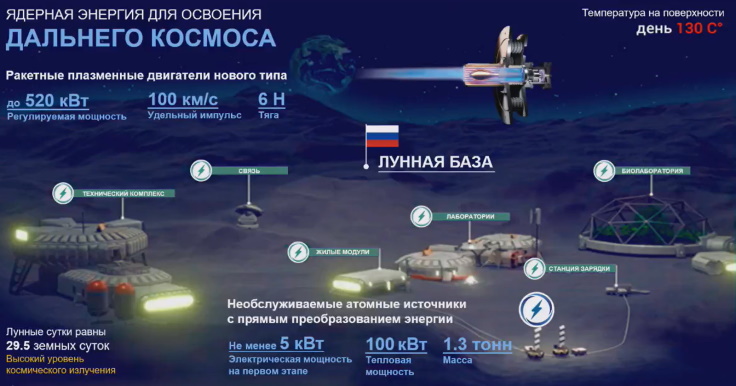 ������ � �������� 2030-� ����� �������� 5-����������� ��� �� ����