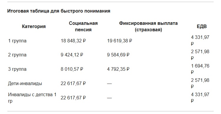 ������� ��������: ����� ������ �� ������������ � 2026 ���� � ������ ������� �� �������