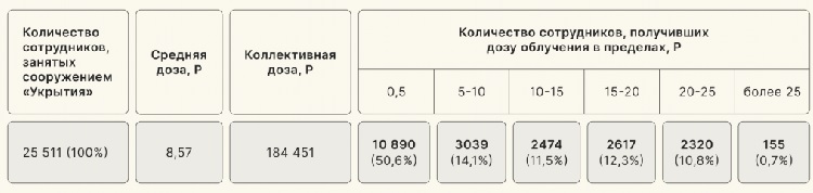 ��� ������������� ����������� ������ � ���������