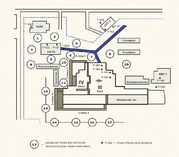 ��� ������������� ����������� ������ � ���������