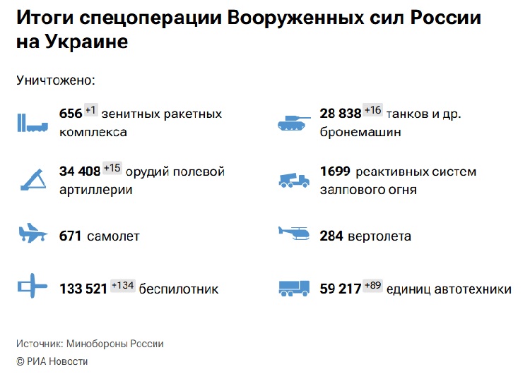 ����� ������������ ����������� ��� ������ �� ������� �� 12.04.2026