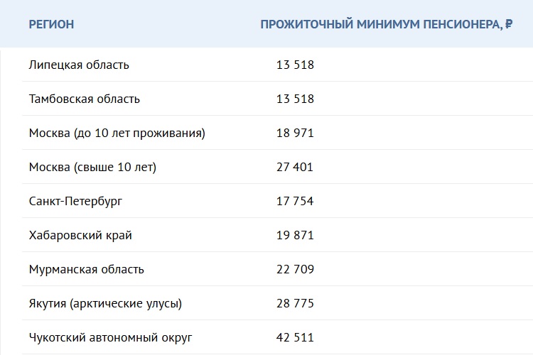 Социальные, пенсия и доплата Социальные, пенсия и доплата
