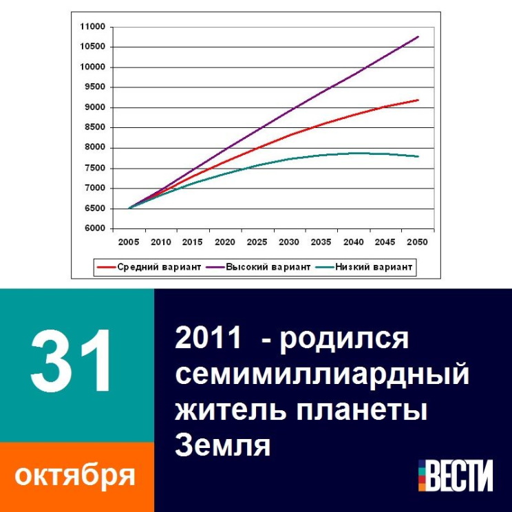 31 ������� 2011 ���� �������� �������� ����� ��������������� ���, �� ����� ������� ��������������� ������.